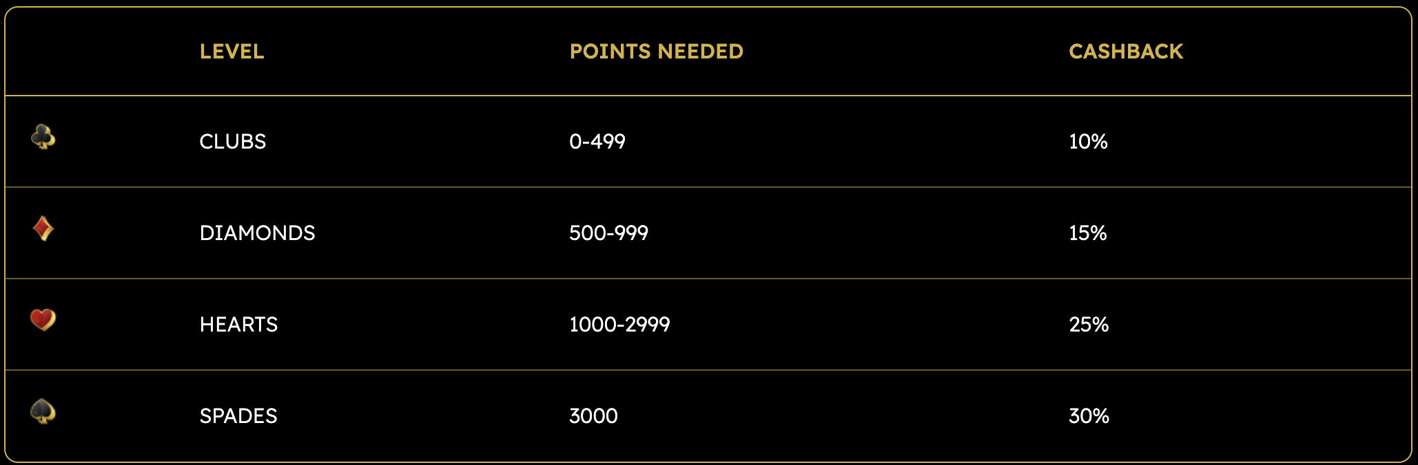 ChampionPoker Loyalty
